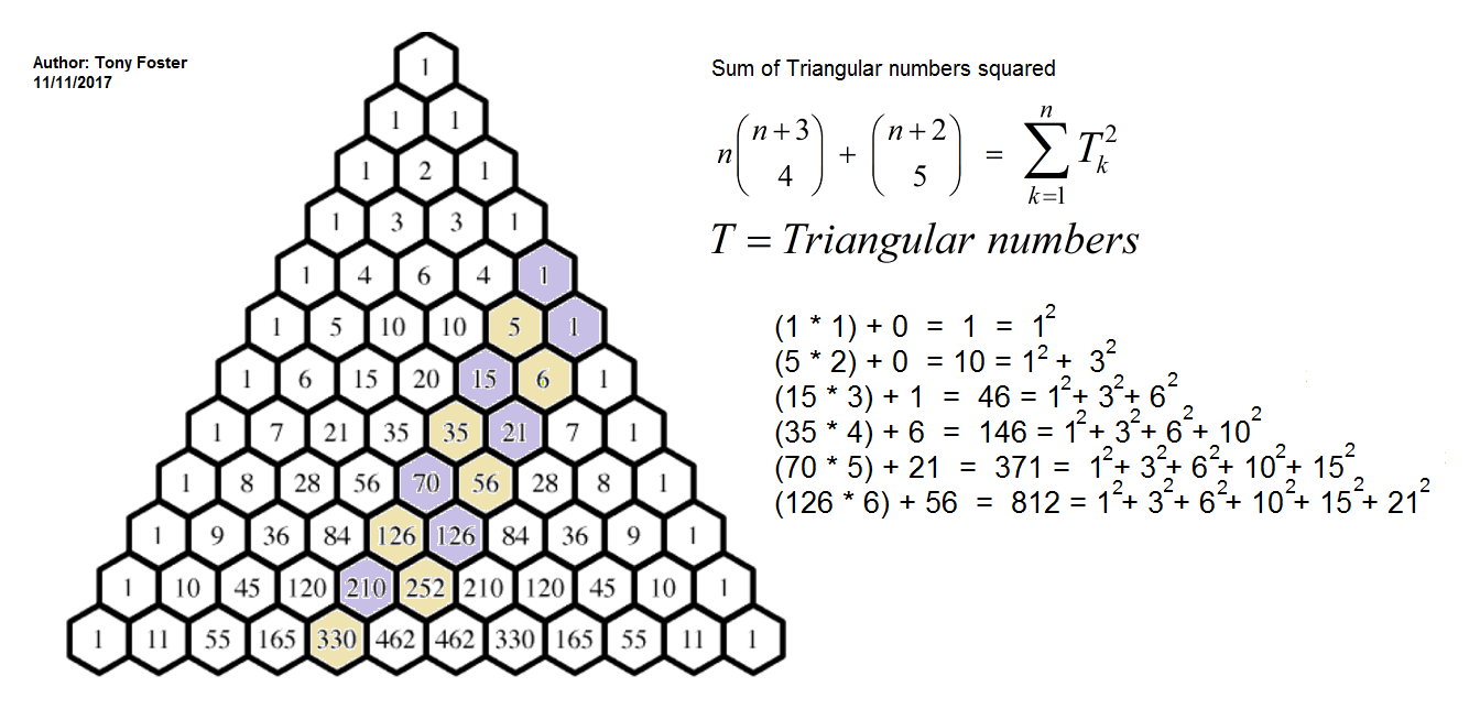 Sum of triangular numbers squared in pascals triangle.